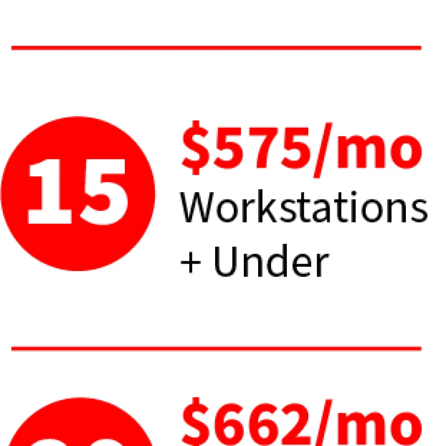 Pricing table for workstations with different monthly rates and workstation counts.