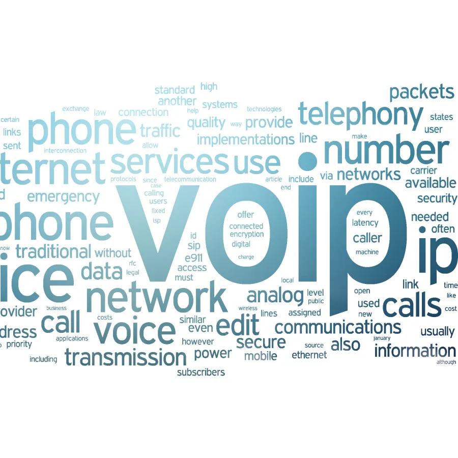 Word cloud highlighting key VoIP terms like internet, telephone, service, network, and voice communication.