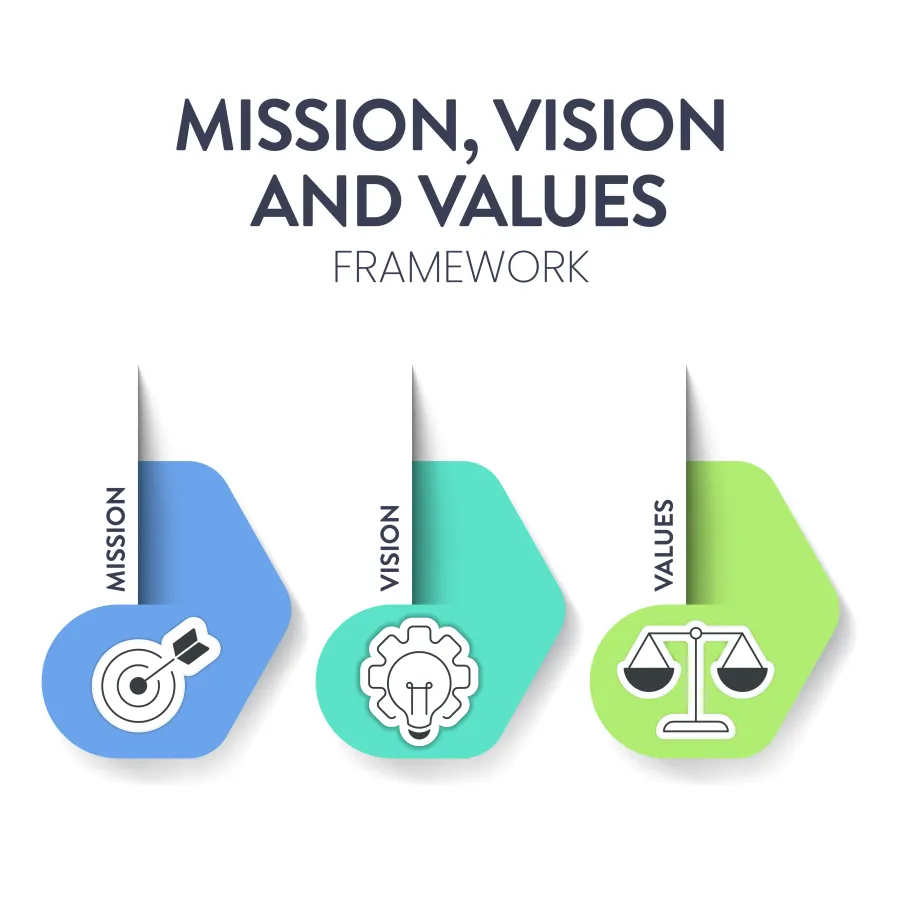 Illustration of mission, vision, and values framework with target, lightbulb, and scales icons