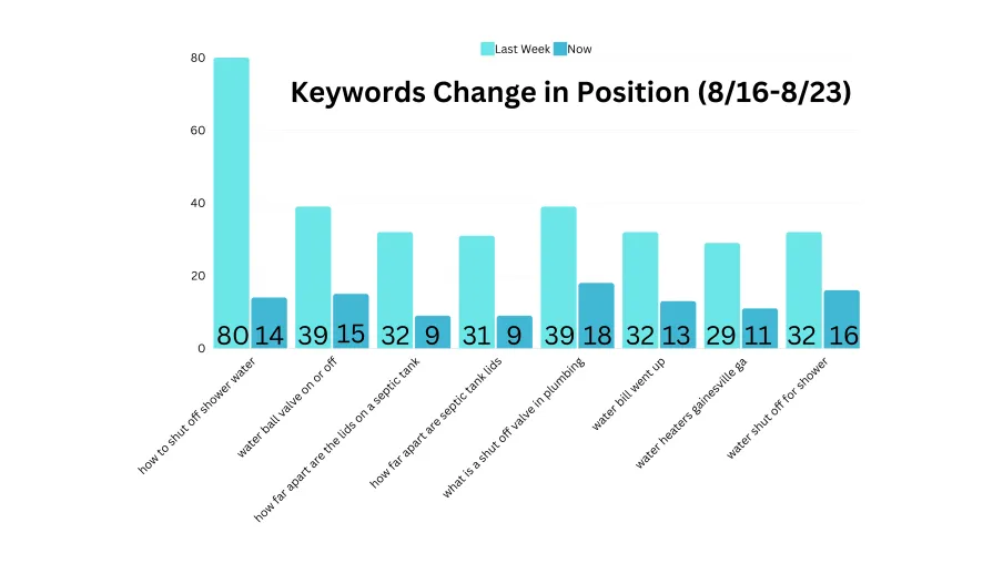 chart, bar chart