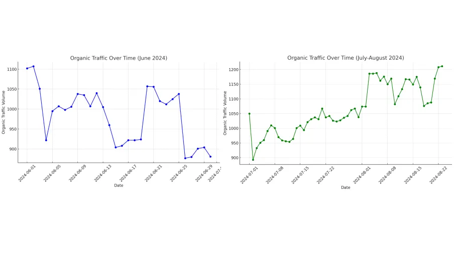 chart, line chart