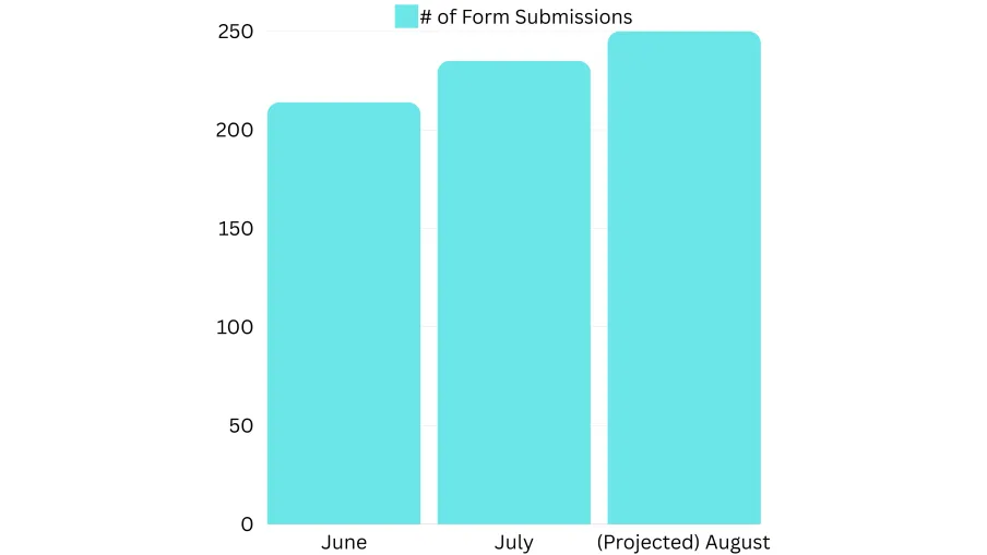 chart, bar chart
