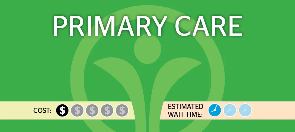 Primary Care Cost and Estimated Wait Times.