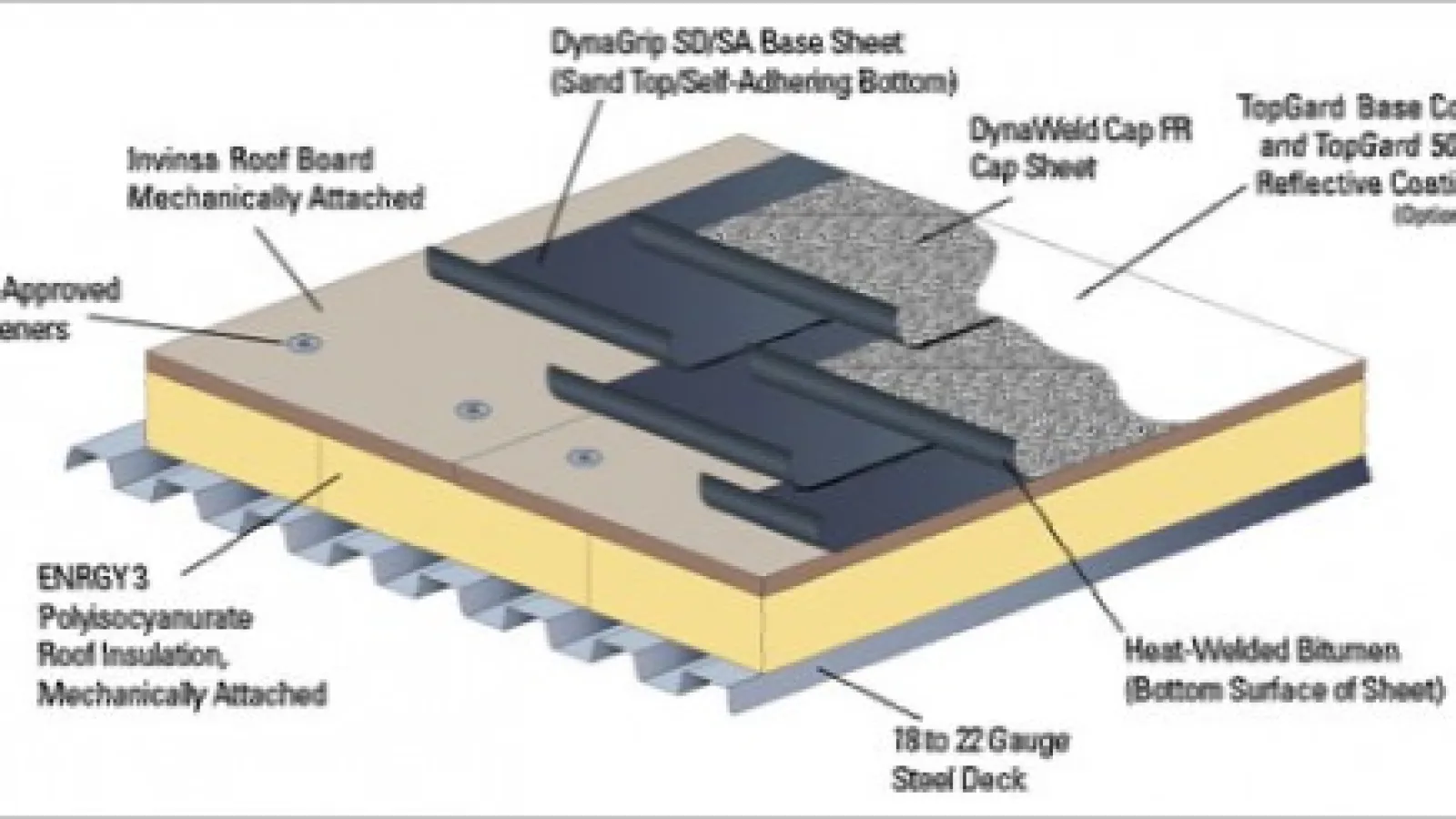 5 Popular Types Of Commercial Roofing Materials - vrogue.co