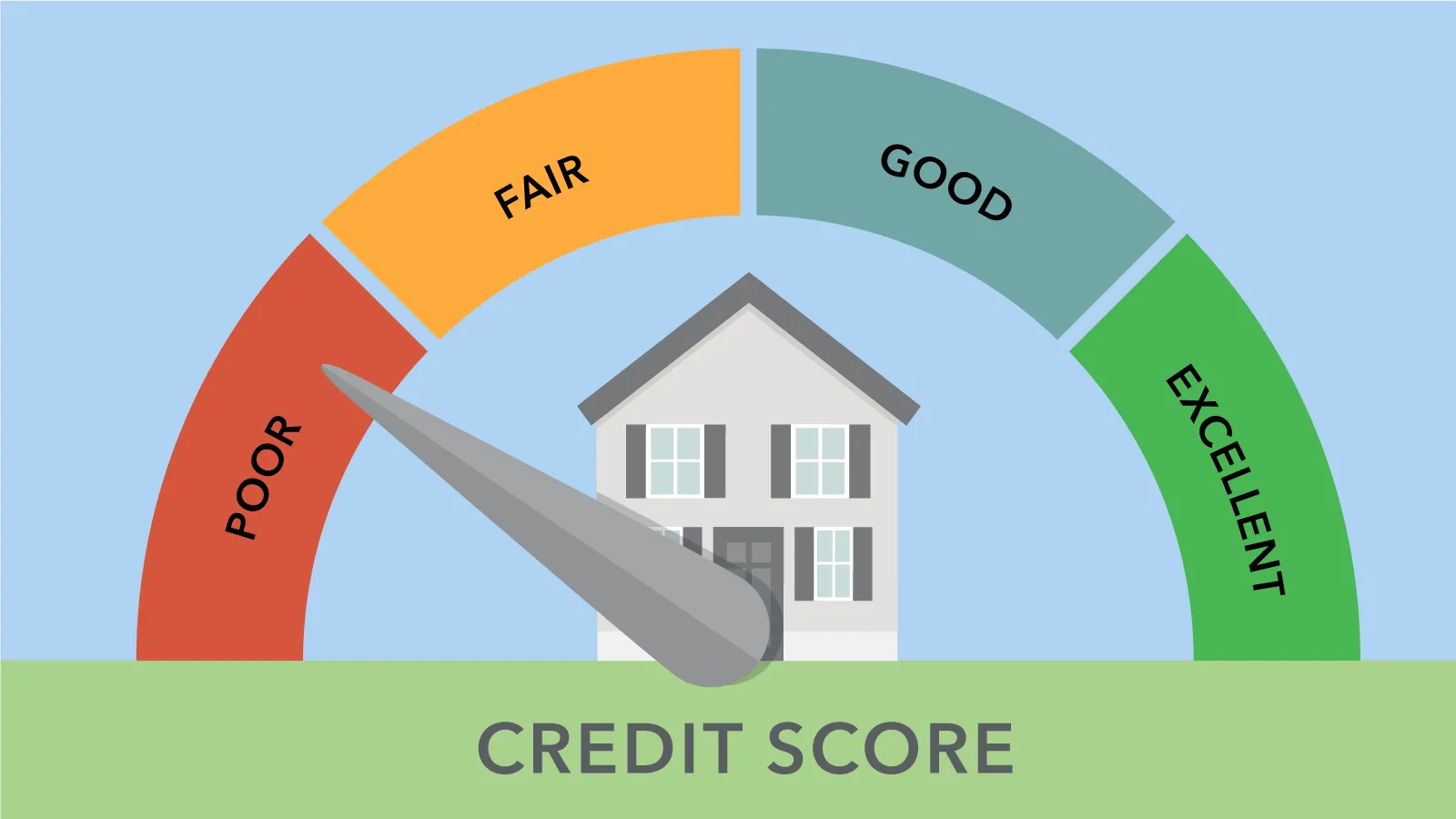 The Real Cost of Bad Credit