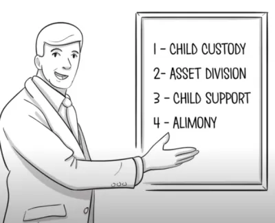 Overview of the 4 Core Areas of Divorce