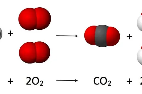 What Are the By-Products of Combustion?