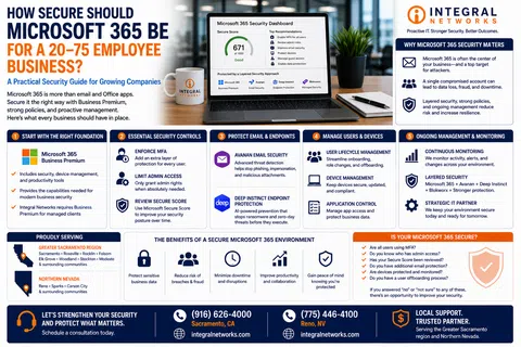 Microsoft 365 security guide infographic for 20-75 employee businesses with key controls and benefits