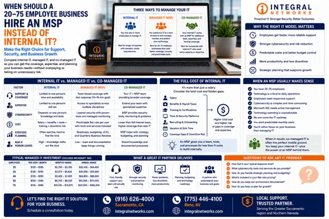 Infographic comparing internal IT, managed IT, and co-managed IT for 20-75 employee businesses by Integral Networks.