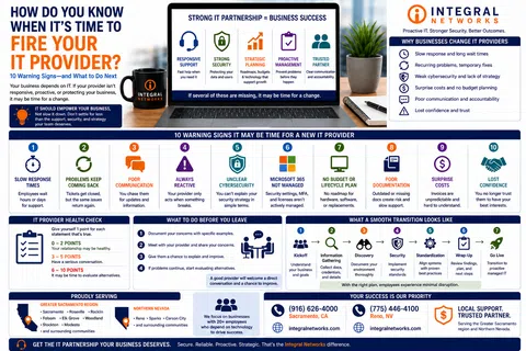 Infographic detailing 10 signs to fire your IT provider and steps for smooth transition with Integral Networks.