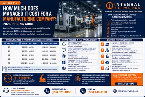Infographic detailing managed IT costs, services, and benefits for manufacturing companies by Integral Networks.