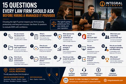 15 questions law firms should ask before hiring an IT provider to protect security and improve productivity.