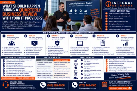 Quarterly business review infographic for IT providers outlining key areas and questions to improve technology management.