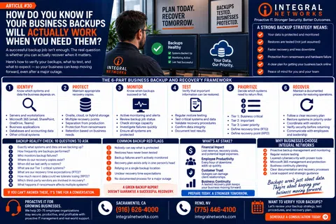Infographic detailing steps and tips for ensuring business backups actually work when needed.