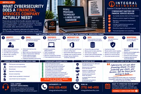 Infographic detailing the 7-layer cybersecurity framework for financial services companies by Integral Networks.