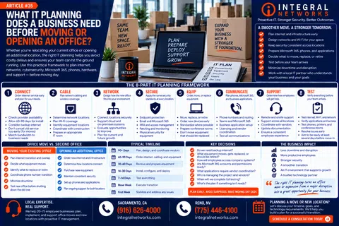 Laptop on desk displaying IT planning steps surrounded by business workspace with informational infographic panels.