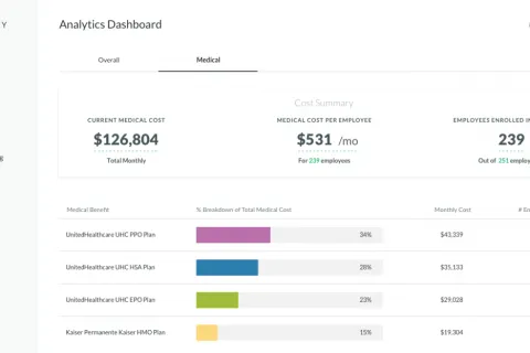 Lumity Raises $19M to Bring Employee Benefits Experience into the Modern Era