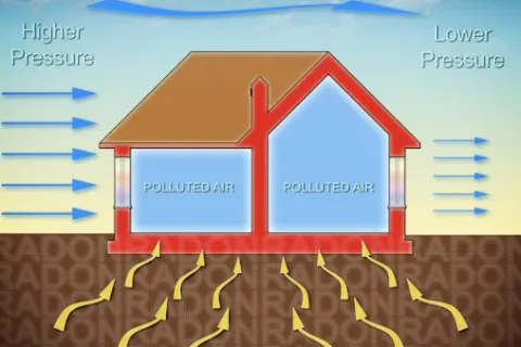 What Do Radon Levels Mean?