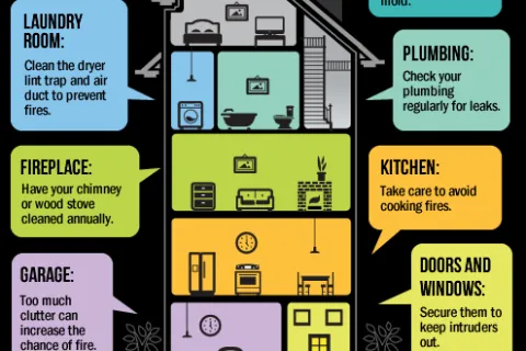 Common causes of home insurance claims and how to avoid them