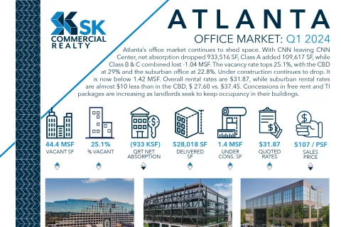 Atlanta Office Market: Q1 2024