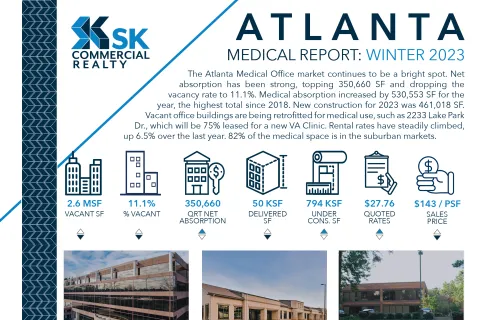 Atlanta Medical Market: Winter 2023