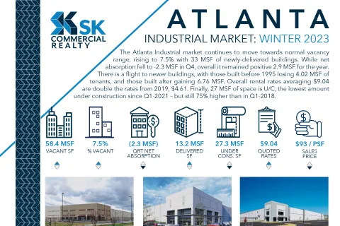 Atlanta Industrial Market: Winter 2023