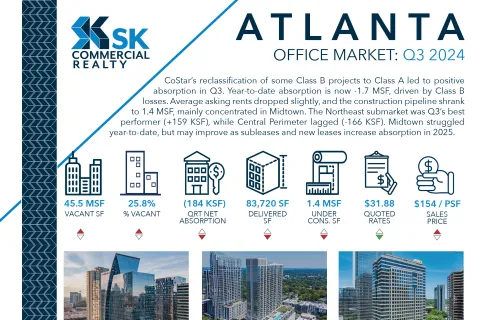Atlanta Office Market Report: Q3 2024