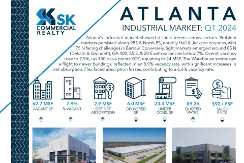 Atlanta Industrial Market: Q1 2024