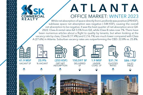 Atlanta Office Market: Winter 2023