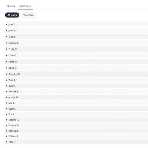 User activity summary table showing names and corresponding number of actions sorted in descending order