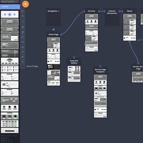 Website layout sitemap showing navigation flow with pages like Home, Services, About, Gallery, and Contact.
