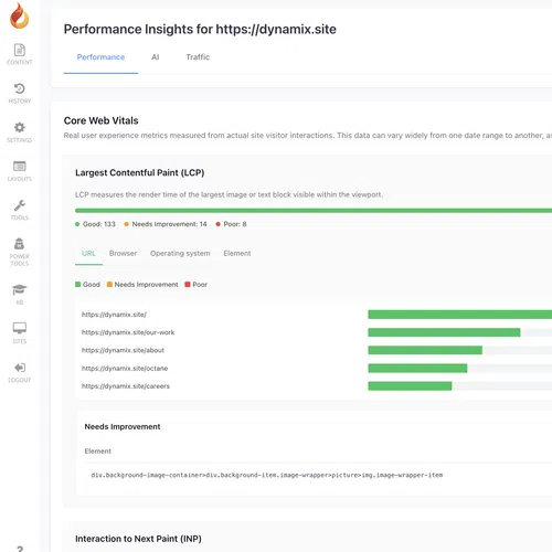 Dashboard showing Core Web Vitals performance for dynamix.site, including LCP scores and improvement status.
