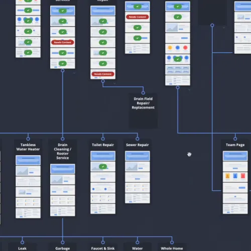 Website sitemap diagram showing hierarchical layout of pages, services, and repair categories for plumbing and donation sections.