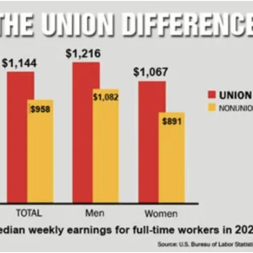 chart, bar chart