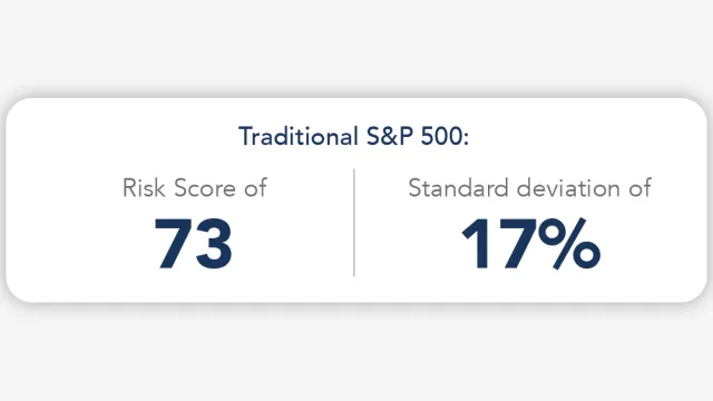 Traditional S&P 500