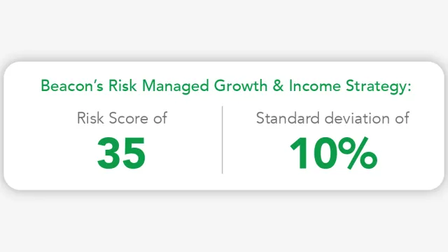 Beacon's Risk Managed Growth & Income Strategy