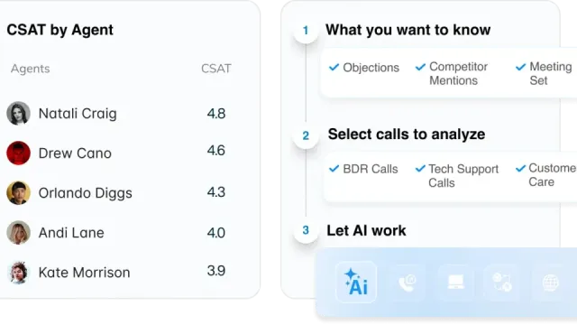 Customer satisfaction scores by agent with AI tool steps for analyzing calls and tracking objections and mentions