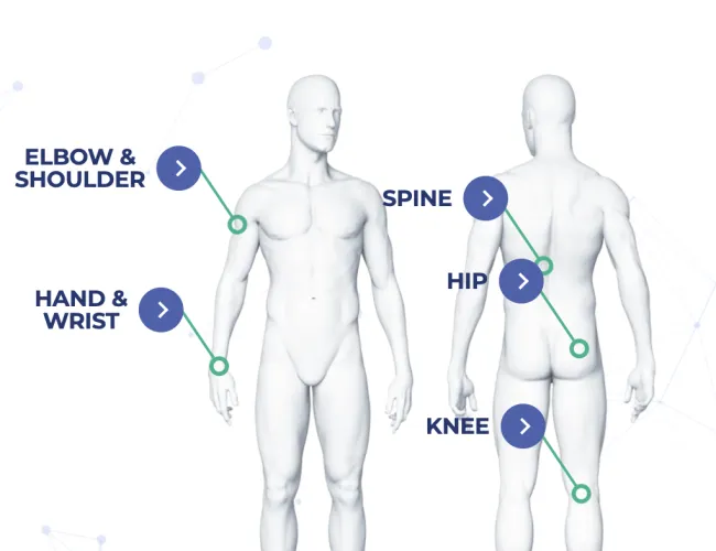 Front and back view of a human body highlighting elbow, shoulder, hand, wrist, spine, hip, and knee areas