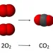 What Are the By-Products of Combustion?