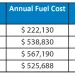 Six Strategies to Help Hospitals Overcome Rising Fuel Costs