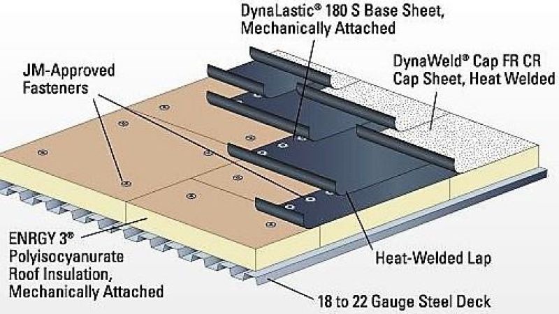 Modified Bitumen Roofing System | Best Roofing