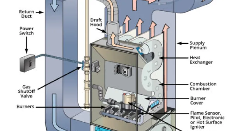 How Does My Furnace Work