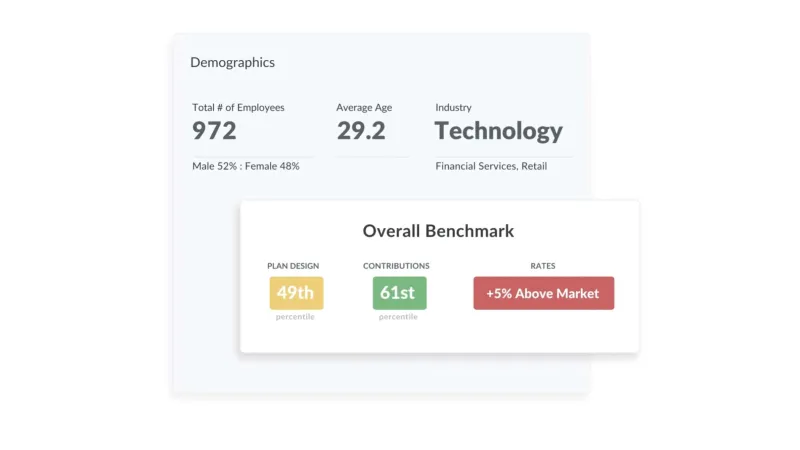 Demographics and overall benchmark data showing employee count, average age, industry, plan design, contributions, and rates.