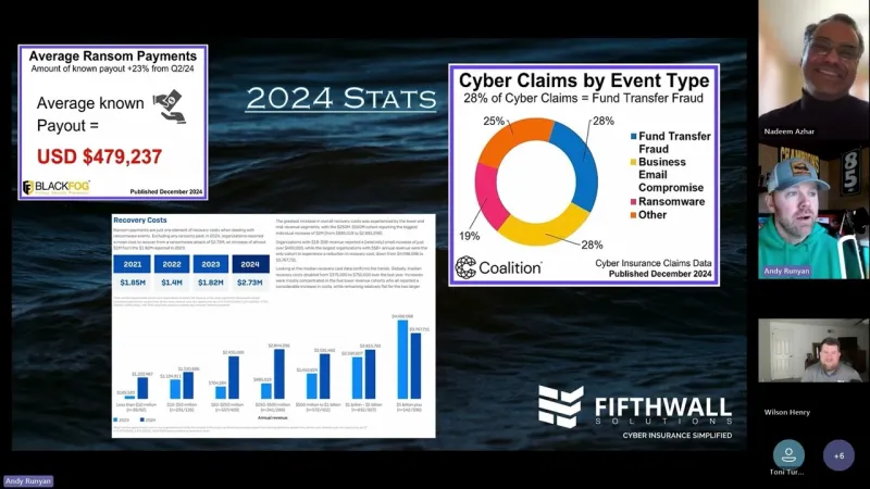 Virtual meeting with presentation slides on 2024 cyber insurance stats and claims data with participant video thumbnails.