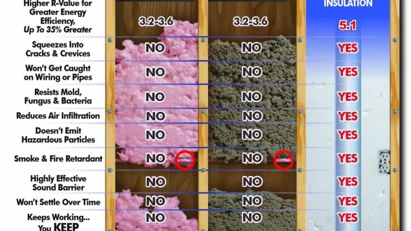 insulation comparison