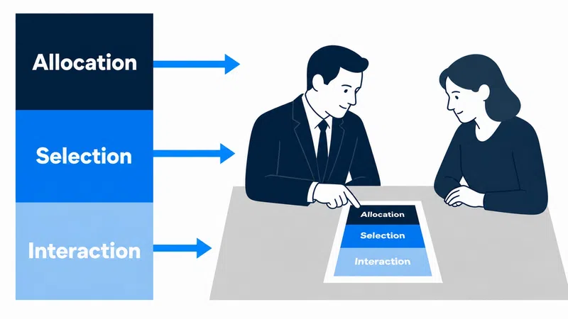 Illustration of a man and woman discussing a document with overlaid text reading Allocation, Selection, Interaction