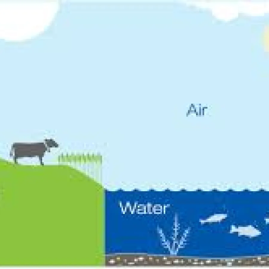 Air, Soil and Water