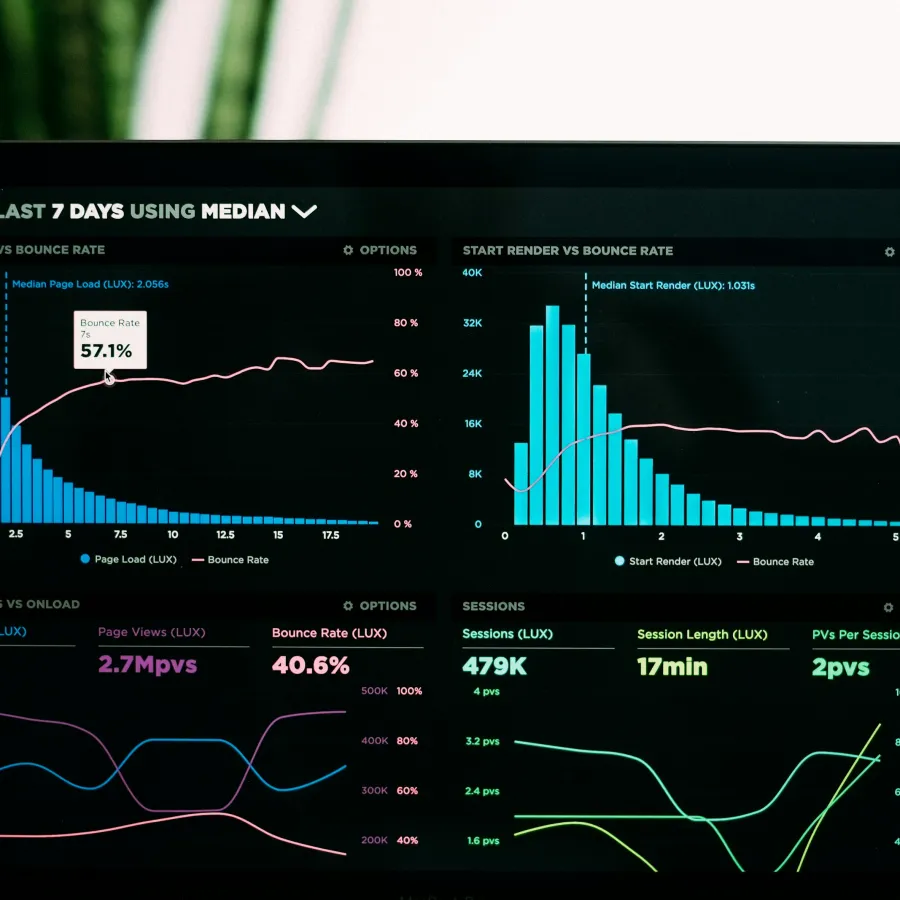 Dashboard displaying website analytics with graphs of load time, bounce rate, sessions, and page views over seven days.