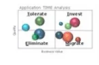 chart, bubble chart