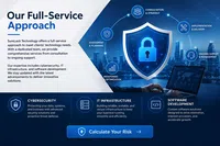 Cybersecurity full-service approach with shield lock, IT infrastructure, software development, and risk calculation visuals.
